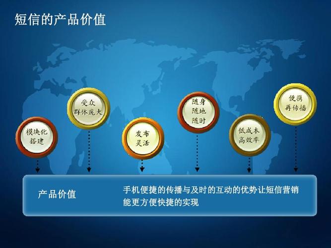广州骏媒信息科技产品介绍ppt